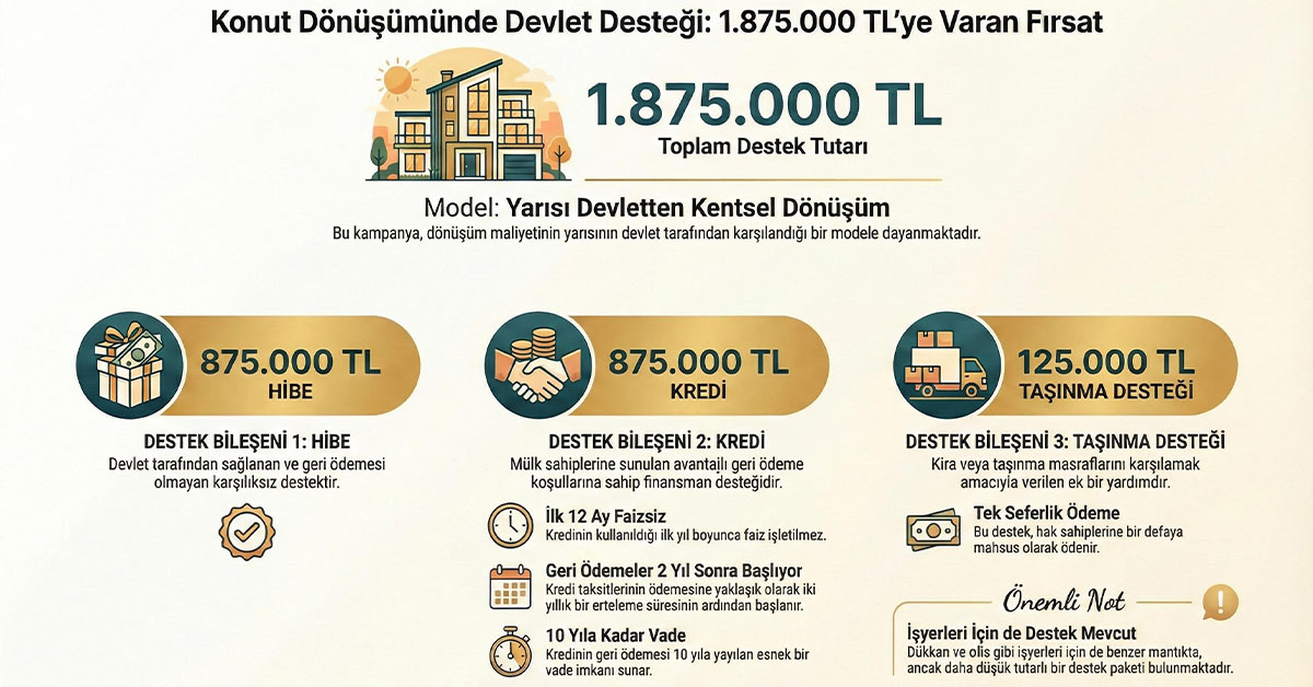 Yerinde Kentsel Dönüşüm, İnfografik Devlet Destekleri