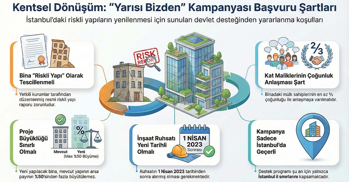 Yerinde Kentsel Dönüşüm, Yarısı Bizden Şartları